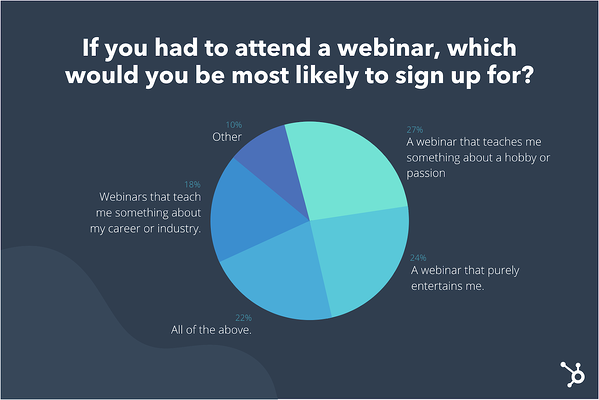 which webinar would you sign up for?