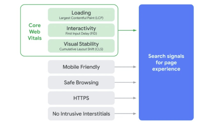 page experience serps