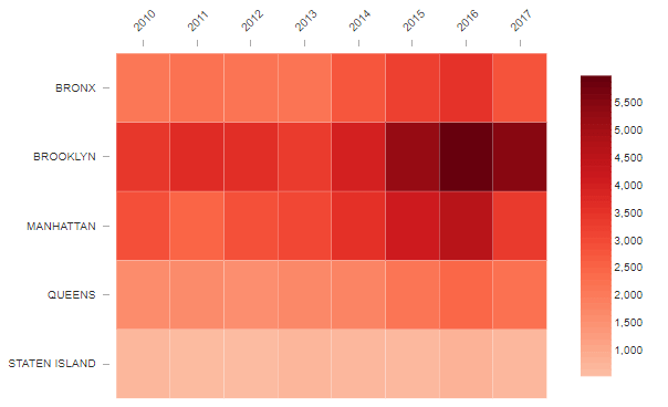 example heat map for data visualization 