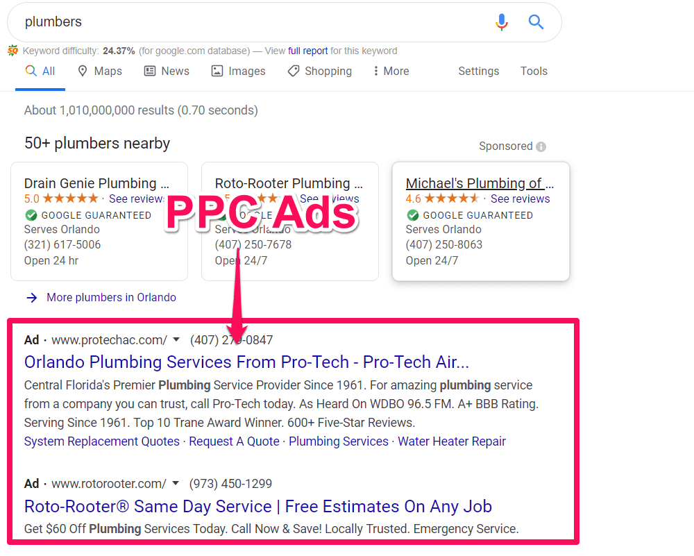 Ppc Pricing