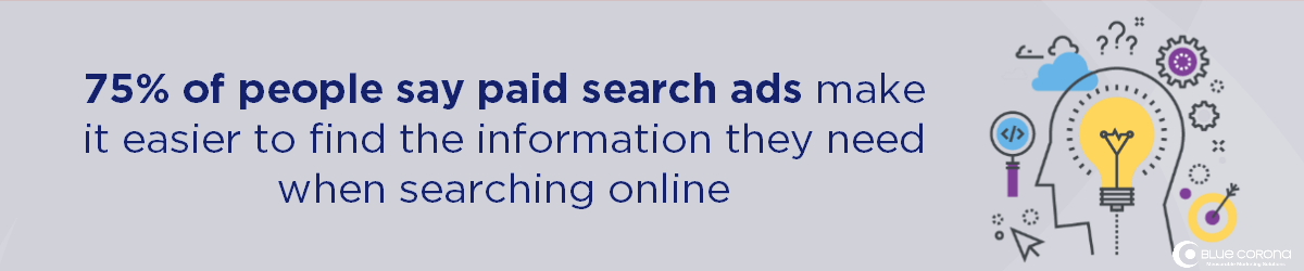 75% of people find PPC ads helpful to find information