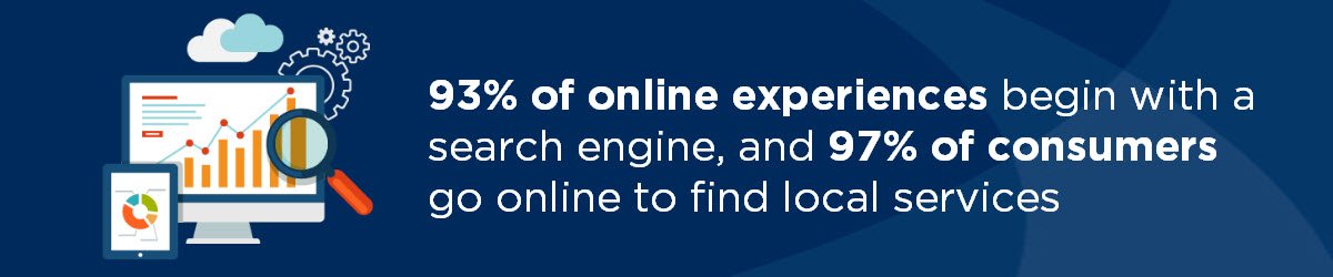 online marketing to help grow your business and get mroe leads