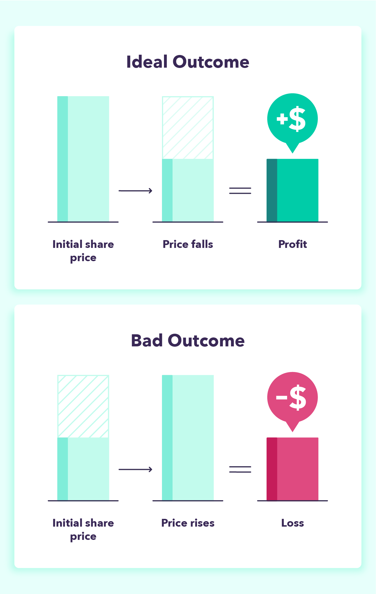 What Is Short Selling? A Simplified Guide On How To Short A Stock - GMB ...