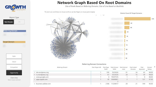 linkbuilding